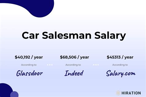 average pay for car salesman